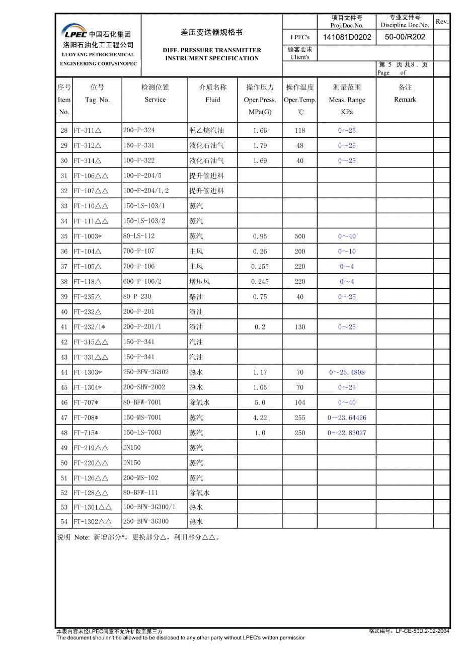 80万吨重油催化裂化FDFCC差压变送器规格书_第5页