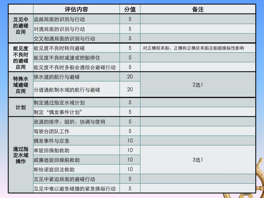 海事局评估 二三副_第4页