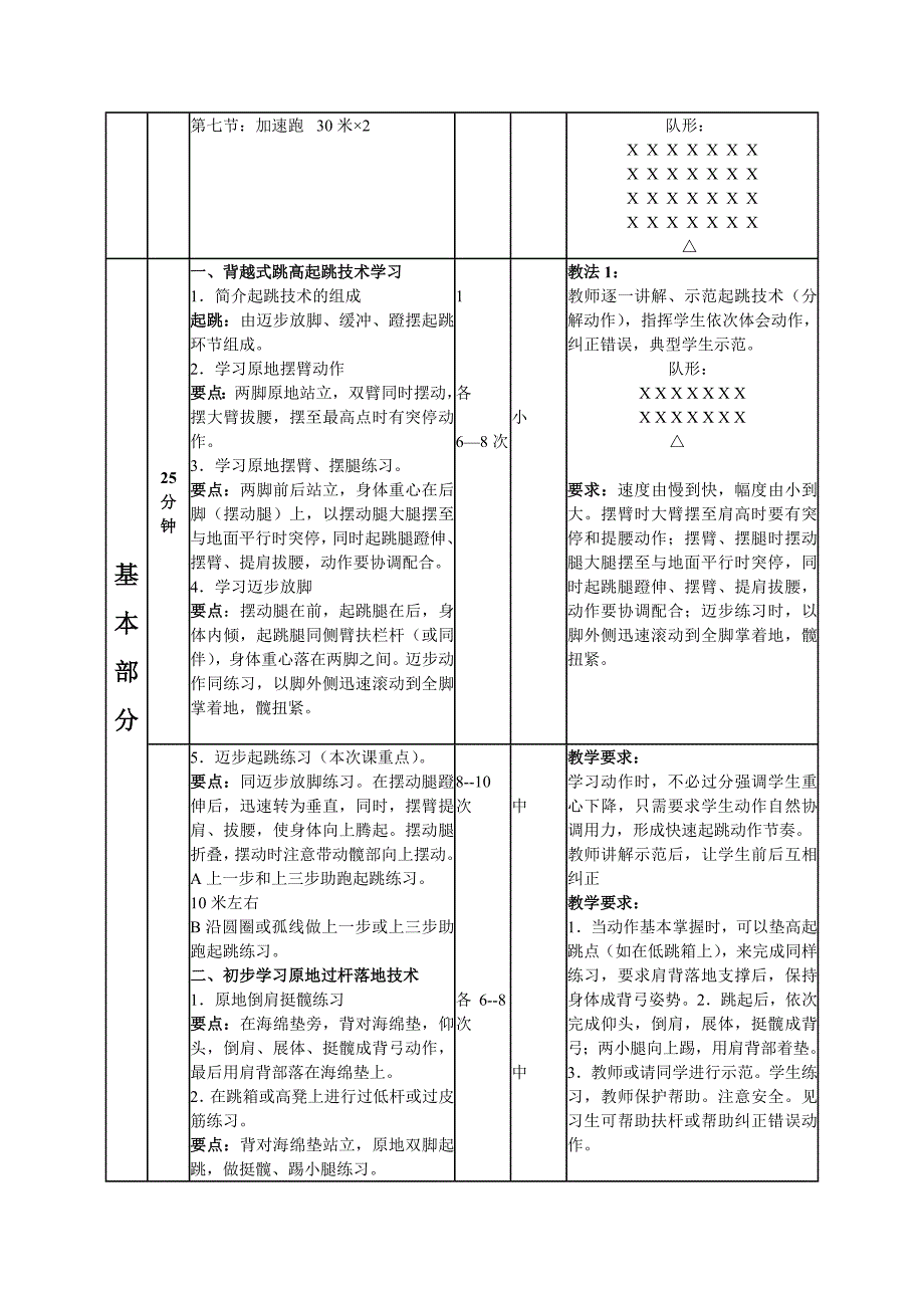 背越式跳高技术教案_第2页