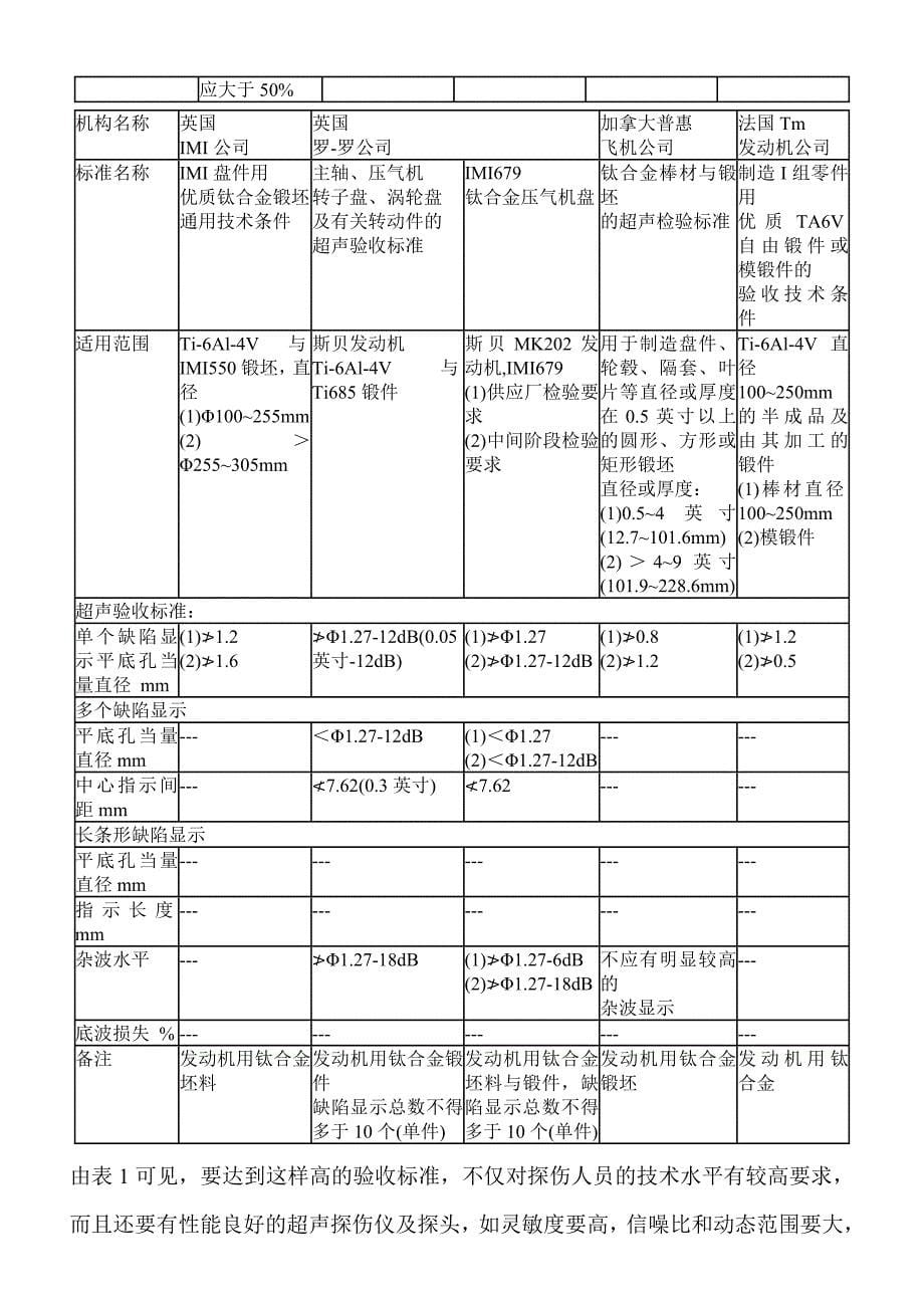 钛合金锻件的超声波探伤_第5页