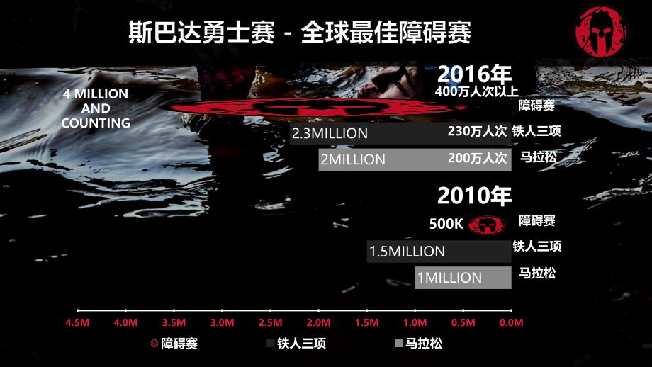 2017斯巴达勇士赛infiniti方案_第3页