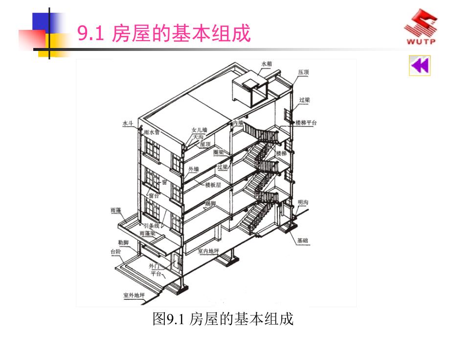 房屋施工图基本知识_第3页