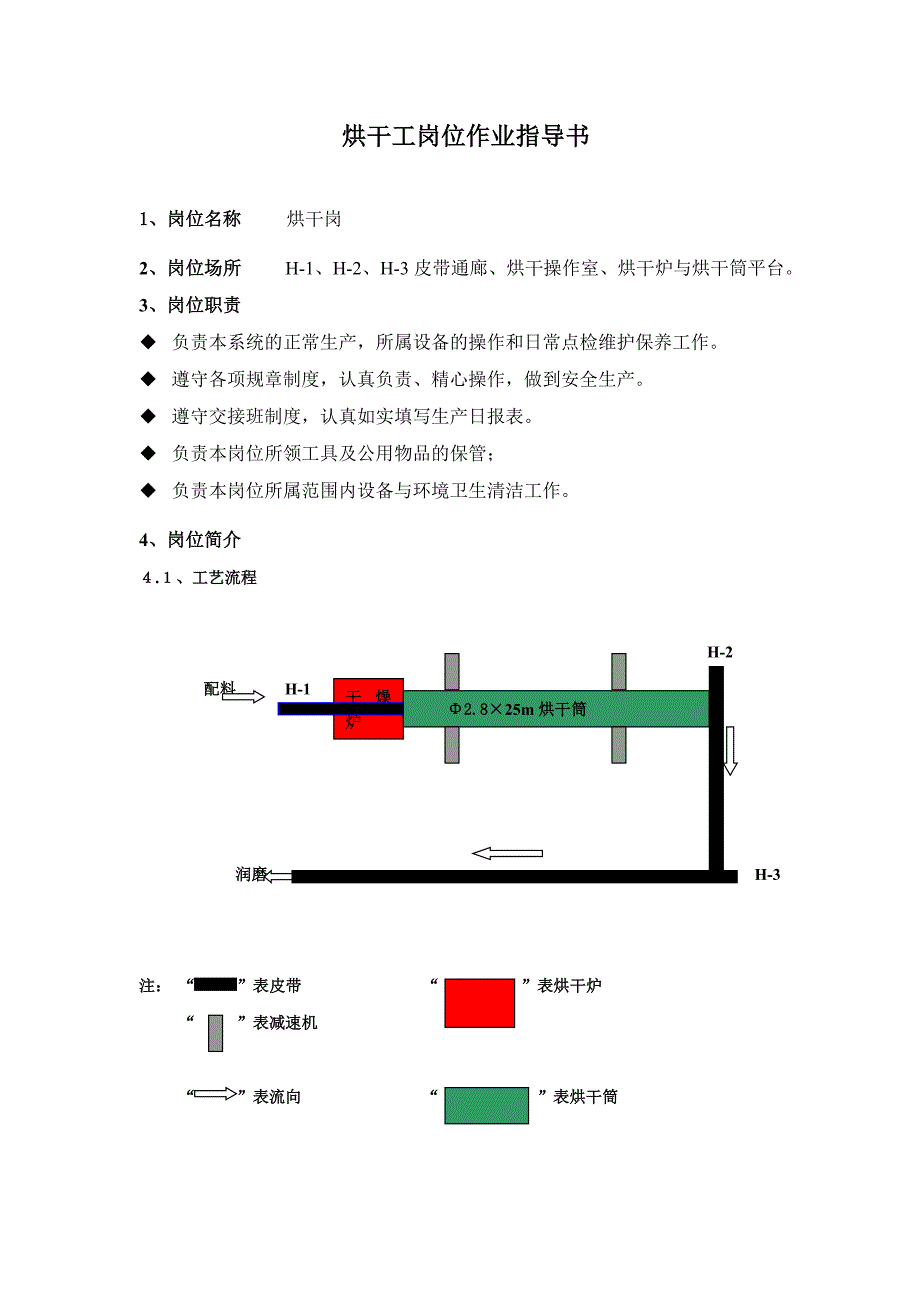 烘干工岗位作业指导书_第1页