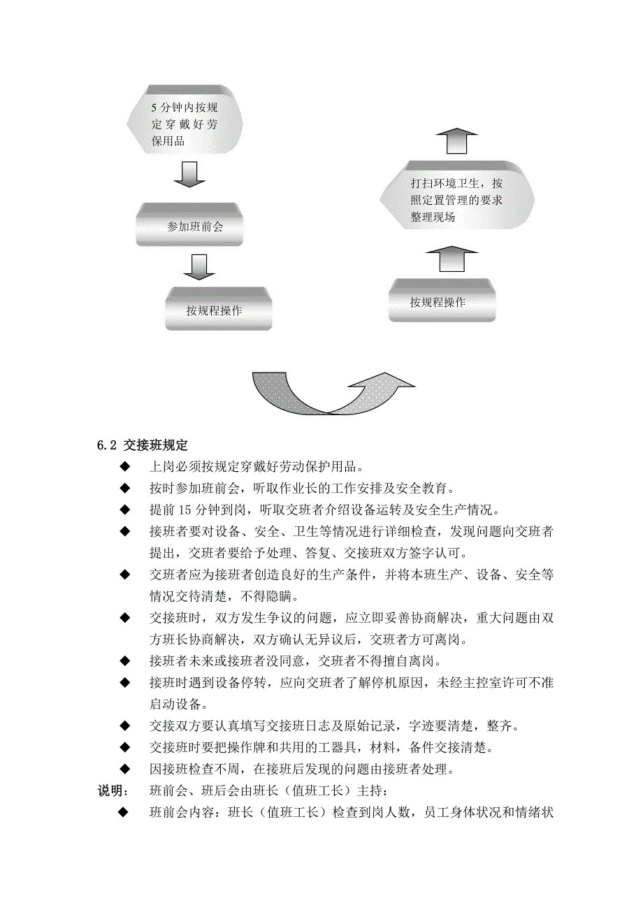 烘干工岗位作业指导书_第3页