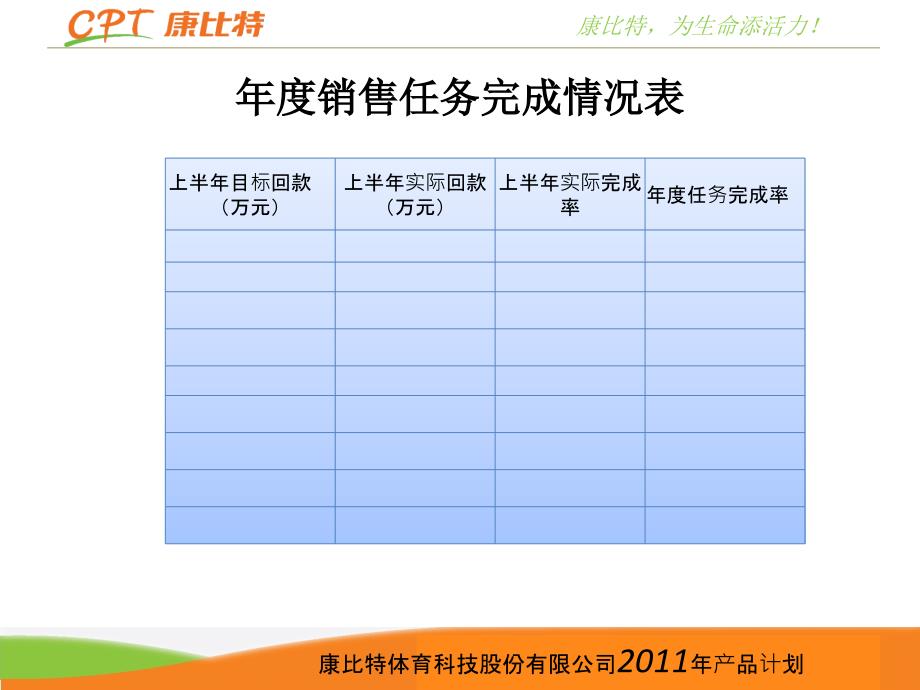 OTC项目半年总结计划最新_第2页