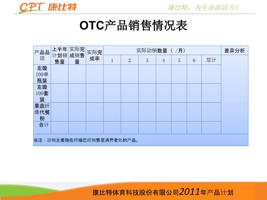 OTC项目半年总结计划最新_第3页