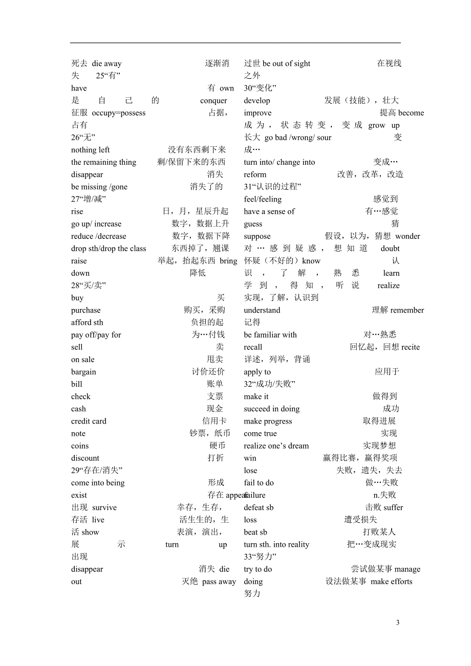 高考完型填空高频词汇_第3页