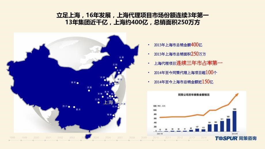 嘉定F04-2地块建筑设计服务建议书征询函附件-策划定位报告-住宅部分_第5页