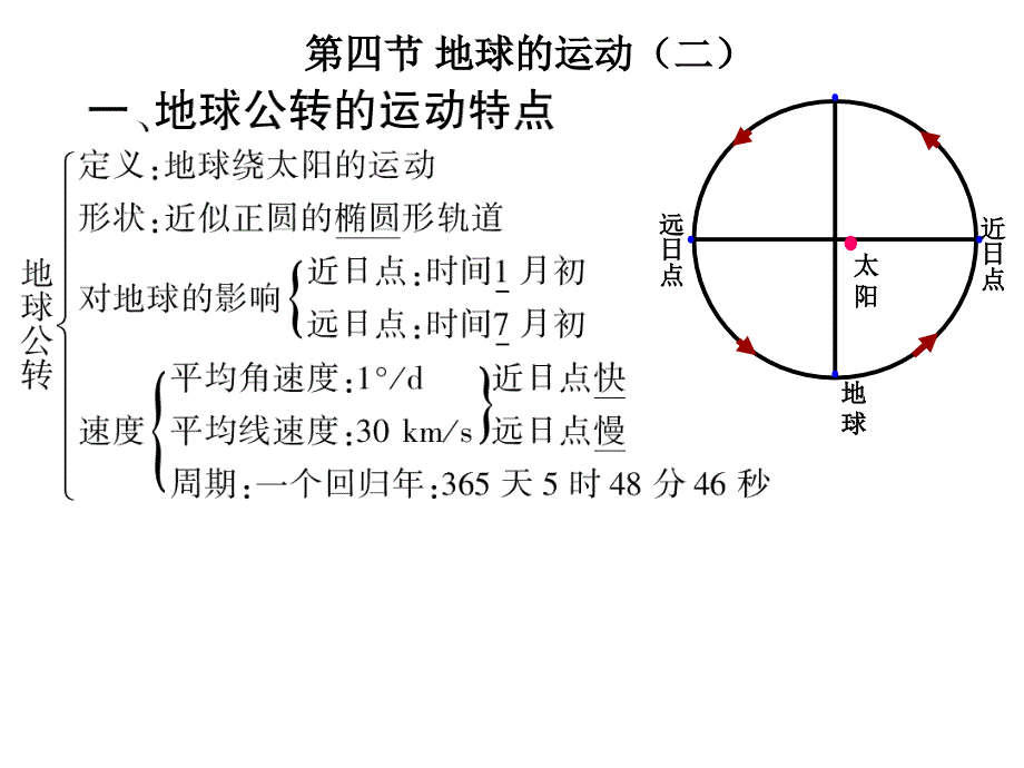 地球运动意义(二)1_第1页