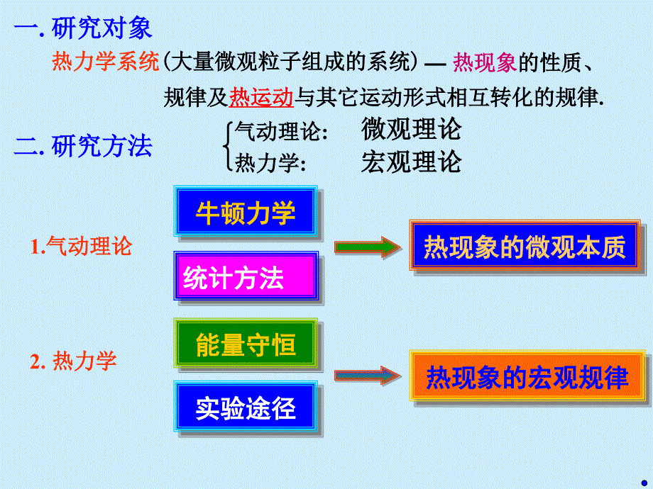 气体分子运动论2010.3.4_第2页