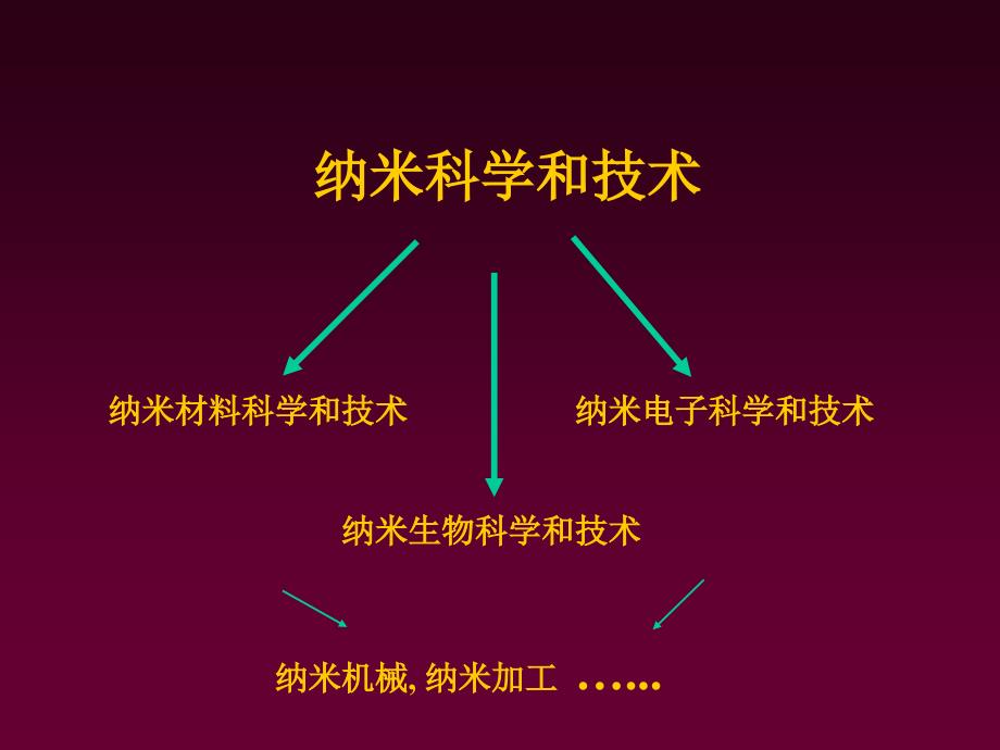 浙江大学物理学在高新材料中的应用 课件六_第4页