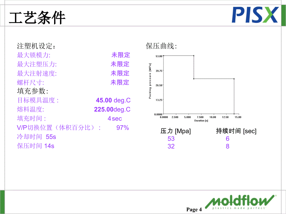 moldflow 注塑成型分析 模流分析报告_第4页