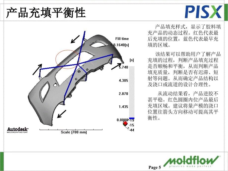 moldflow 注塑成型分析 模流分析报告_第5页