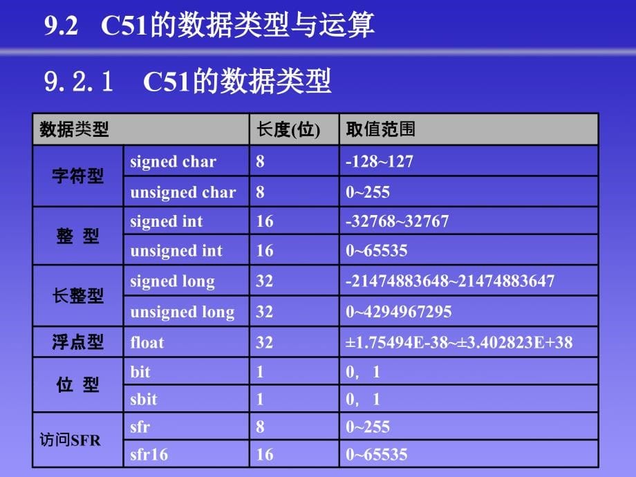 80C51的C语言程序设计教学课件PPT单片机_第5页