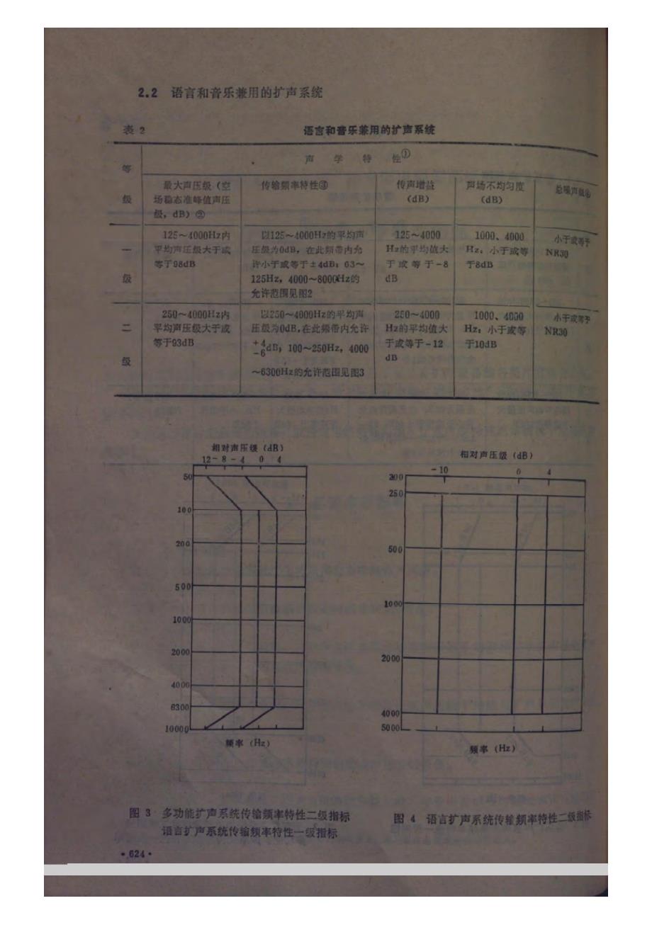 GYJ 25-1986 厅堂扩声系统声学特性指标_第3页