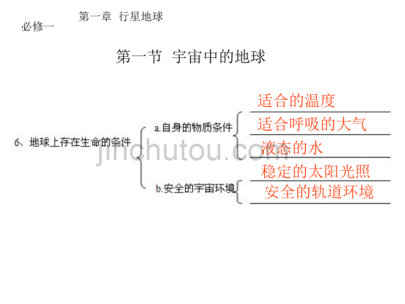 地理必修基础知识整理_第3页