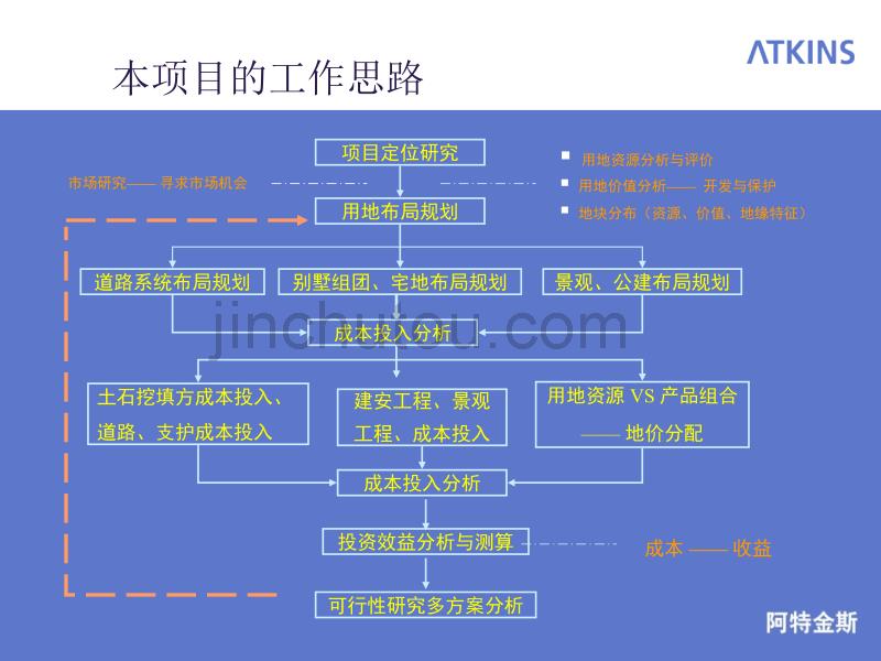 深圳溪之谷别墅物业、形象定位分析文本11_第4页