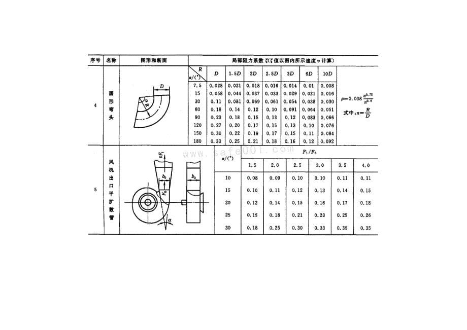 烟气管道阻力计算_第5页