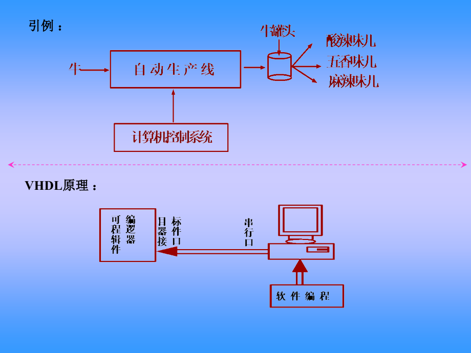 数字系统与VHDL程序设计语言001_第2页