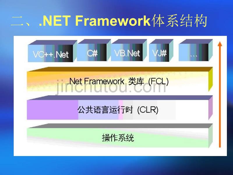 搭建基于MS.NET平台的软件设计环境_第4页