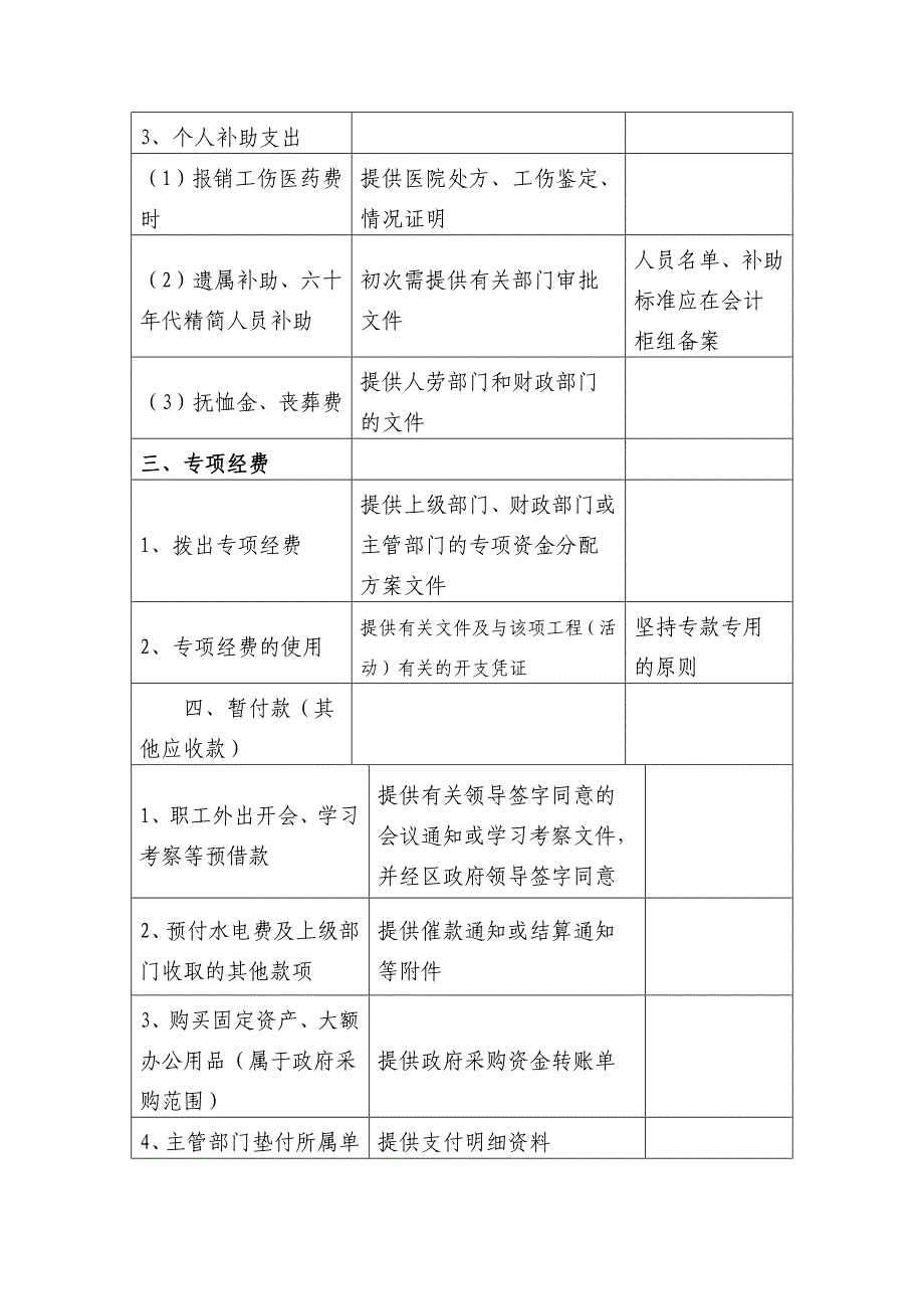 行政事业单位原始票据审核报账标准_第4页