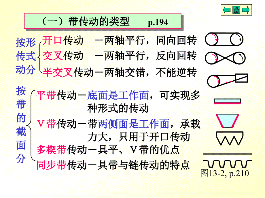 机械设计基础课件14_第3页