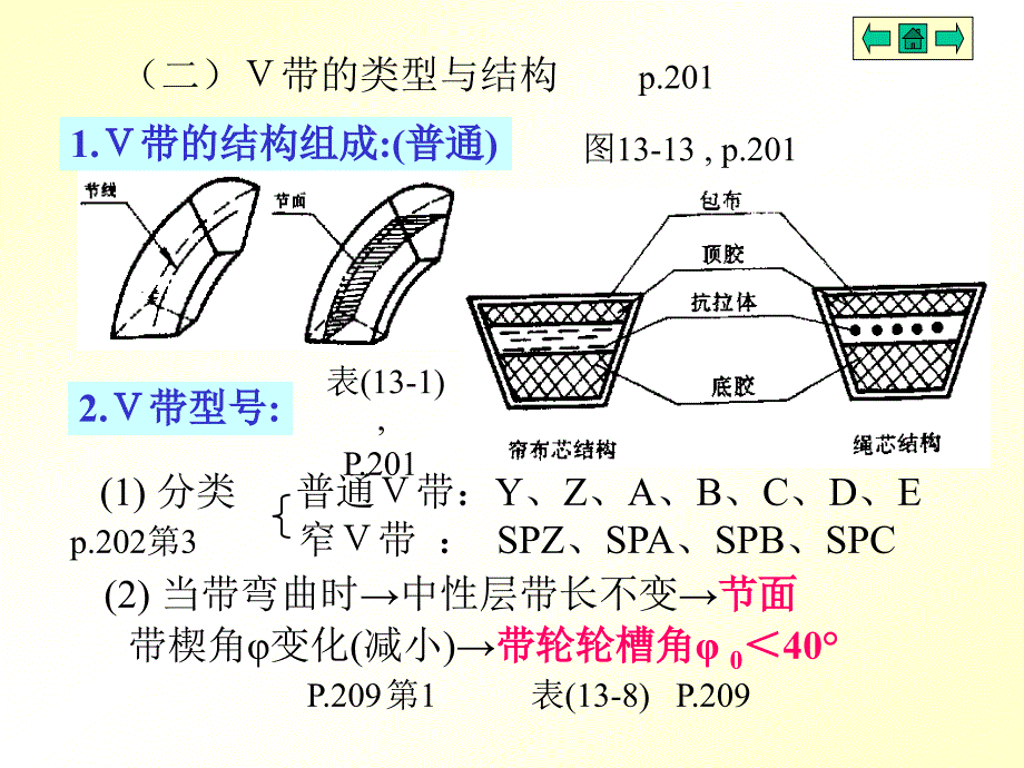 机械设计基础课件14_第4页