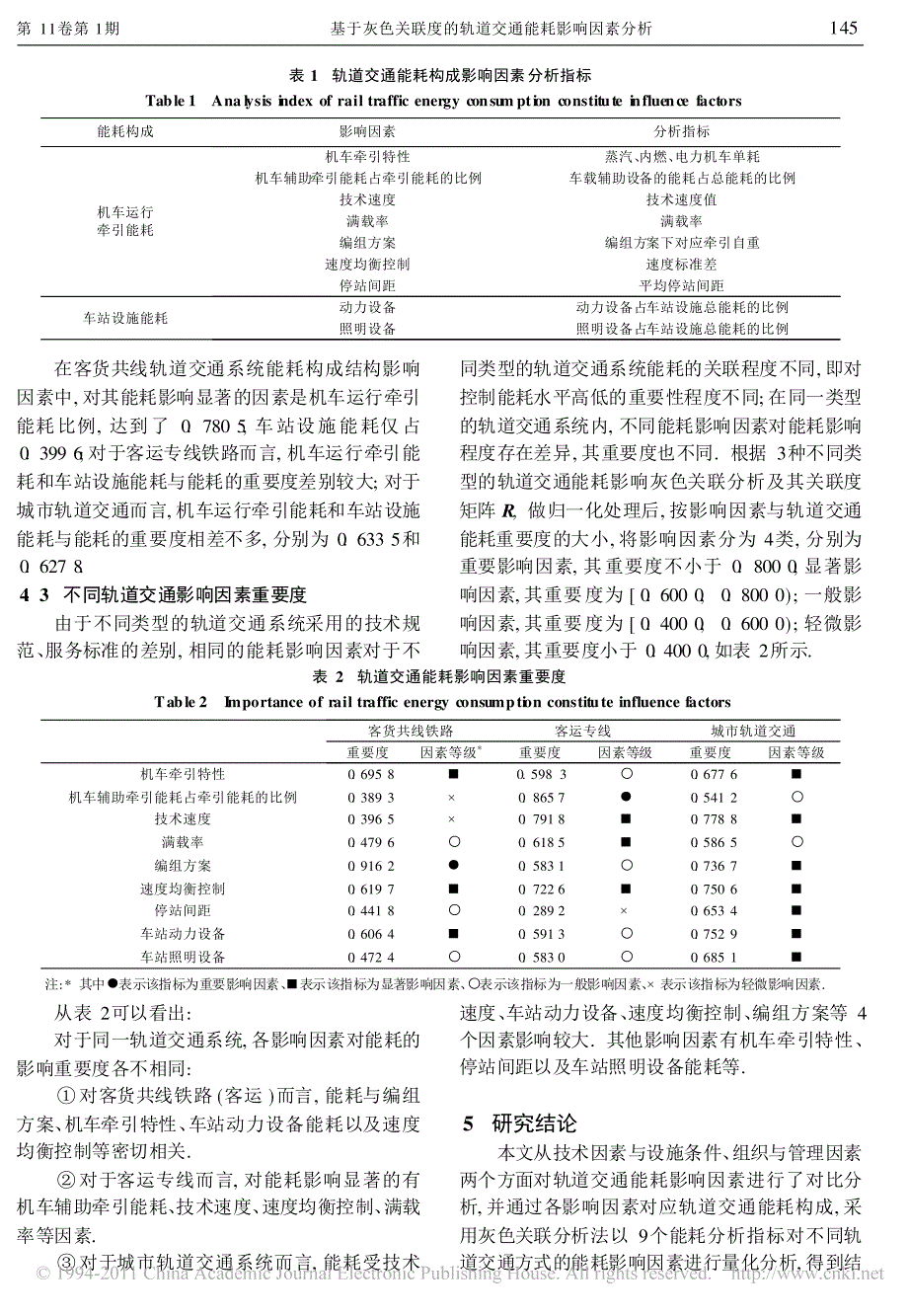 基于灰色关联度的轨道交通能耗影响因素分析_第4页