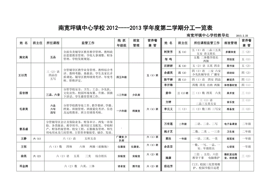 陕西省山阳县南宽坪镇中心学校教师分工表_第4页