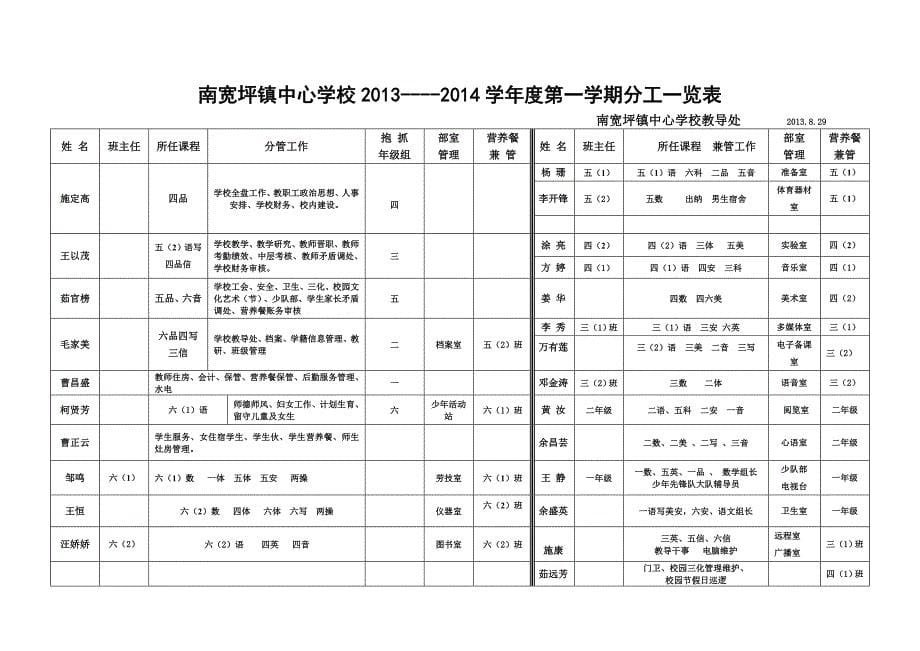 陕西省山阳县南宽坪镇中心学校教师分工表_第5页