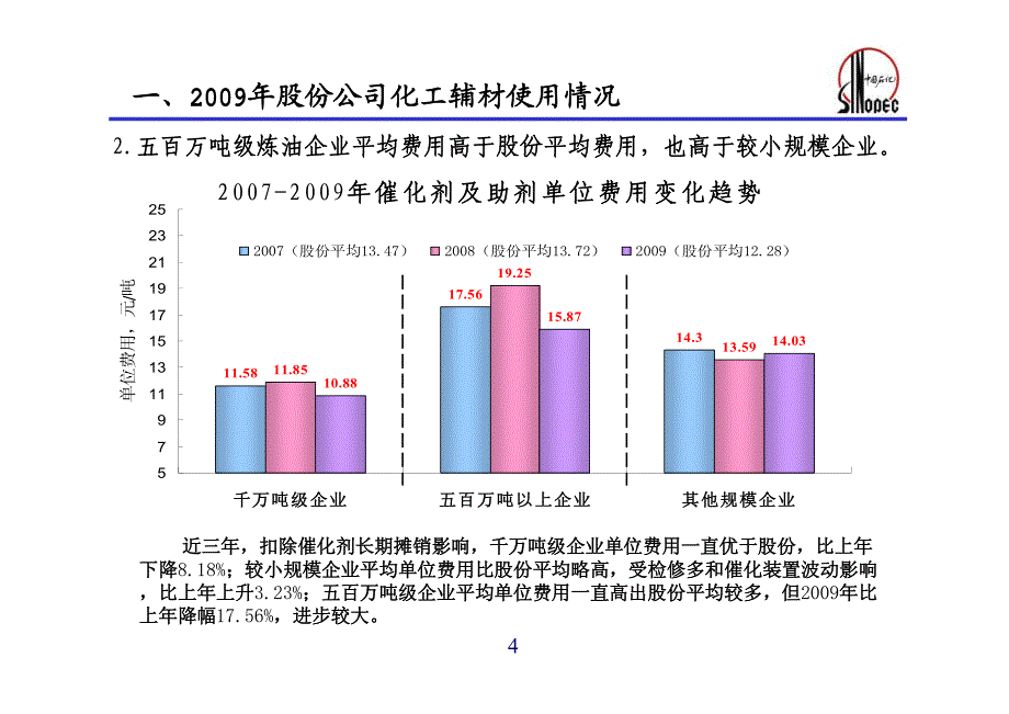 2009年炼油年度经济活动分析会  参考材料之四：   炼油企业化工辅材使用情况通报_第4页