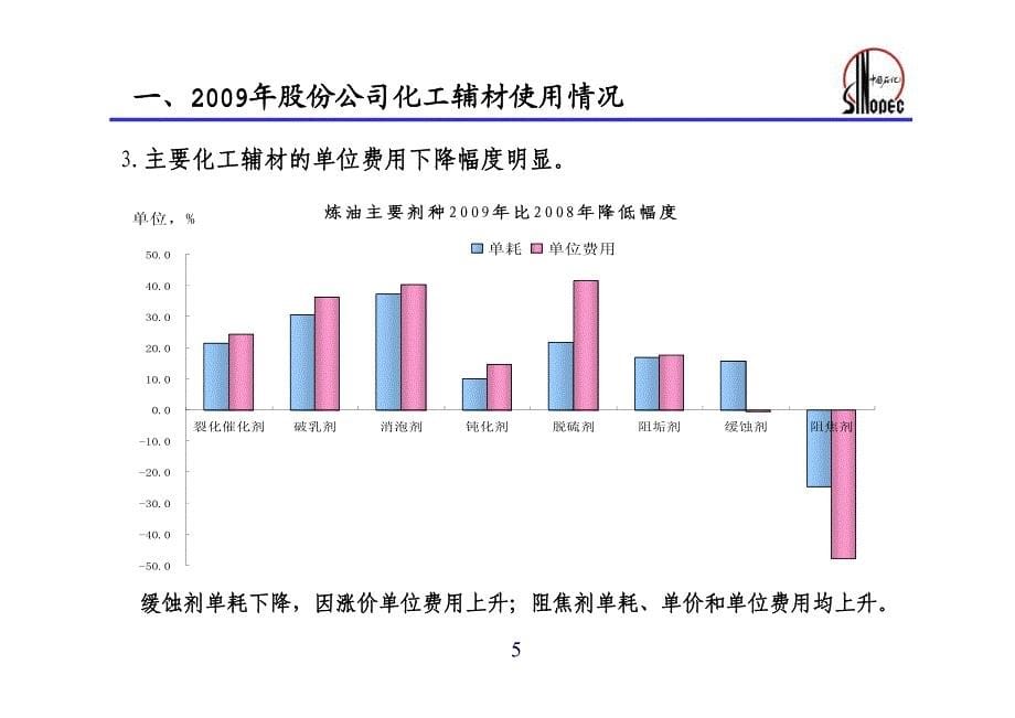 2009年炼油年度经济活动分析会  参考材料之四：   炼油企业化工辅材使用情况通报_第5页