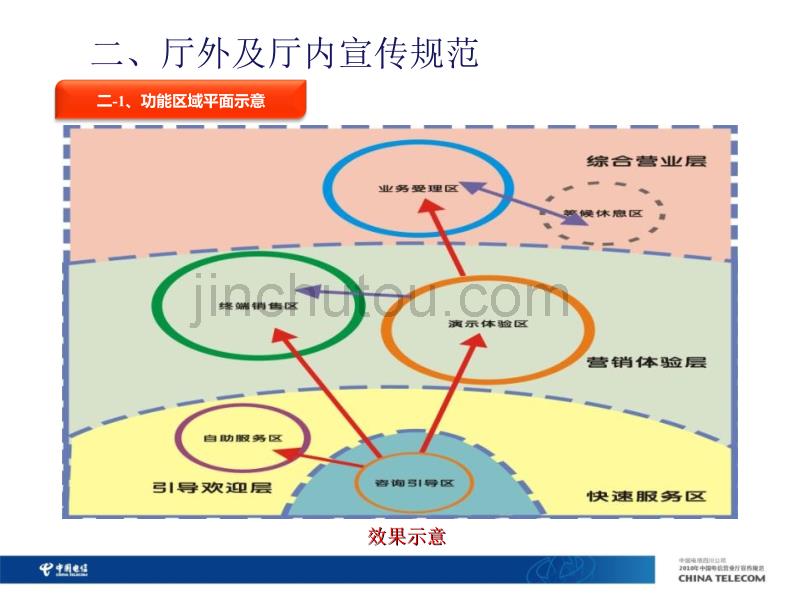 2010年四川公司营业厅宣传规范_第4页