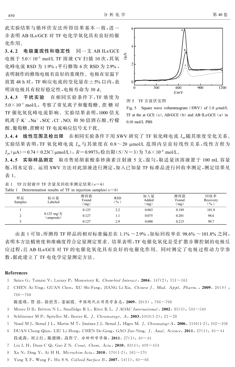 延胡索酸泰妙菌素在乙炔黑-离子液体复合修饰玻碳电极上的电化学行为及电分析方法_第4页