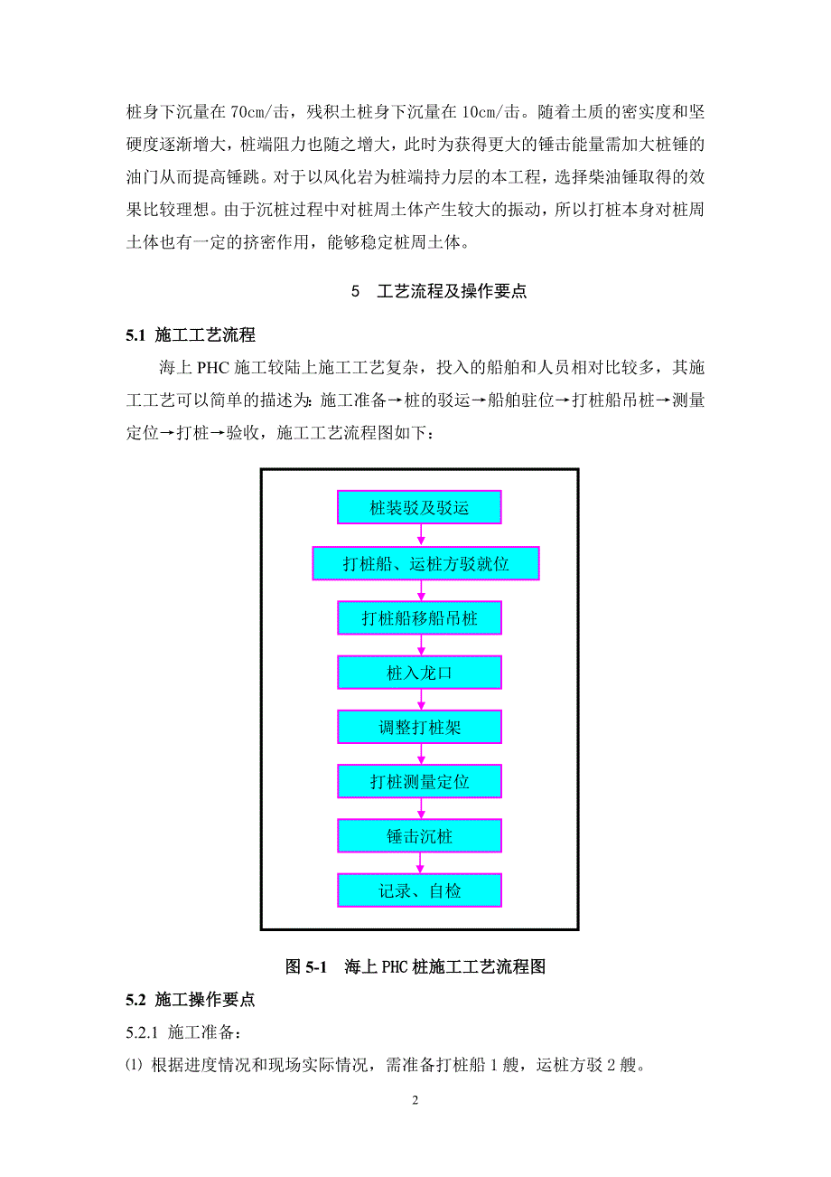 海上PHC桩施工工法_第2页