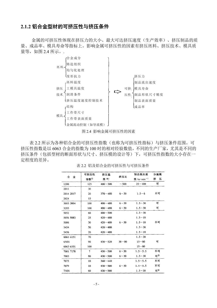 铝合金型材挤压工艺_第5页