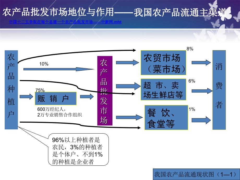 大滁城农产品物流园区项目建设报告201009_第3页