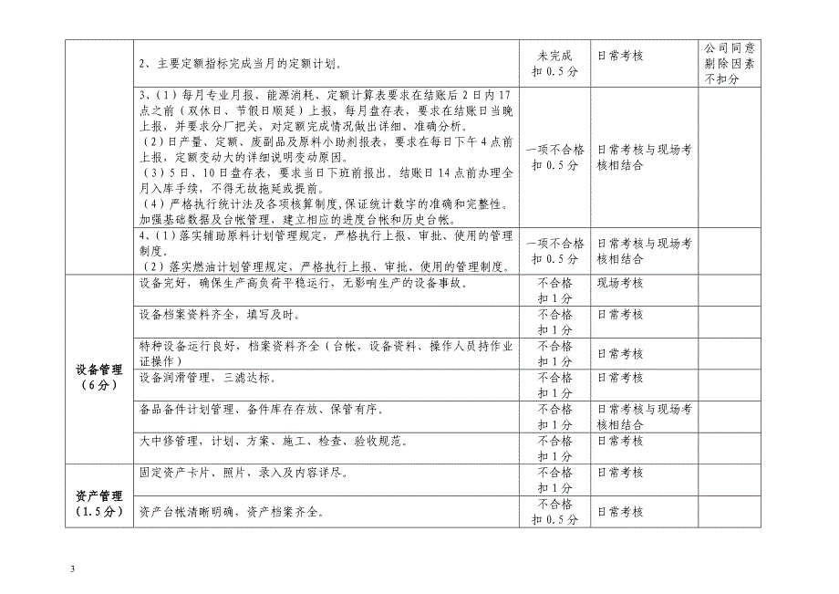 公司一体化考核细则_第4页