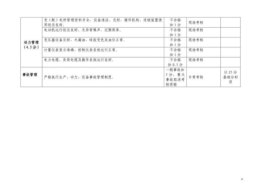 公司一体化考核细则_第5页