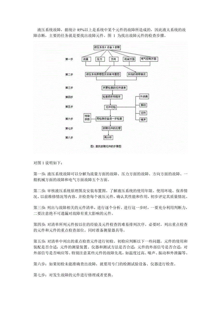 液压控制阀的故障分析与维护_第3页