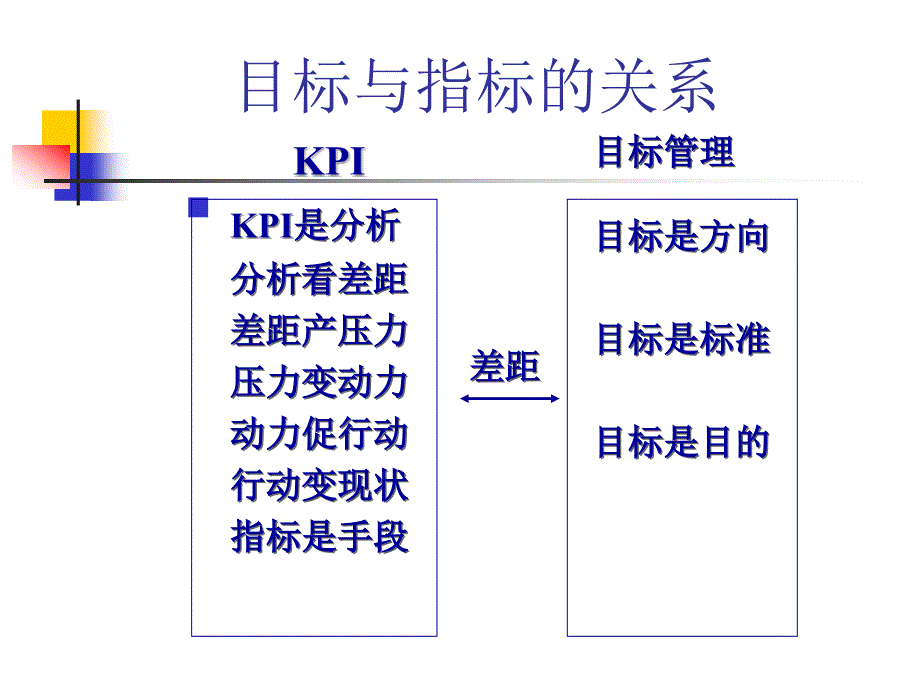 KPI与管理工具个险营销KPI指标分析_第3页