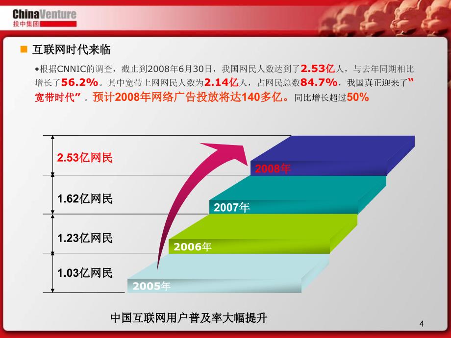 ChinaVenture投资中国网媒介推荐方案_第4页