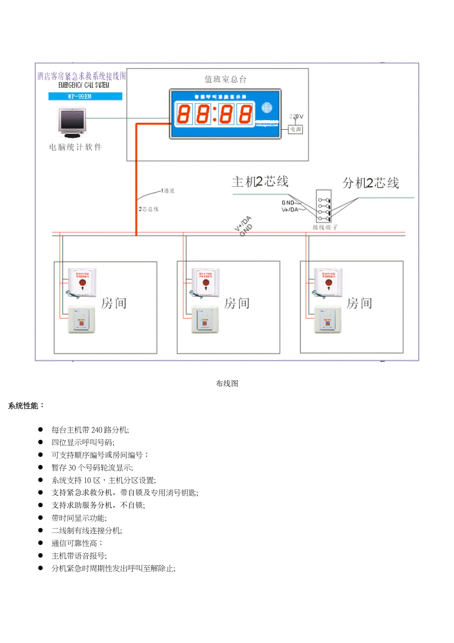 酒店客房SOS紧急求救系统方案_第2页