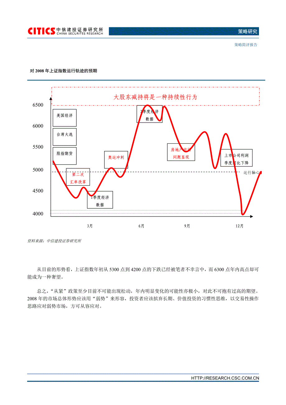 A 股市场形势策略研究_第3页