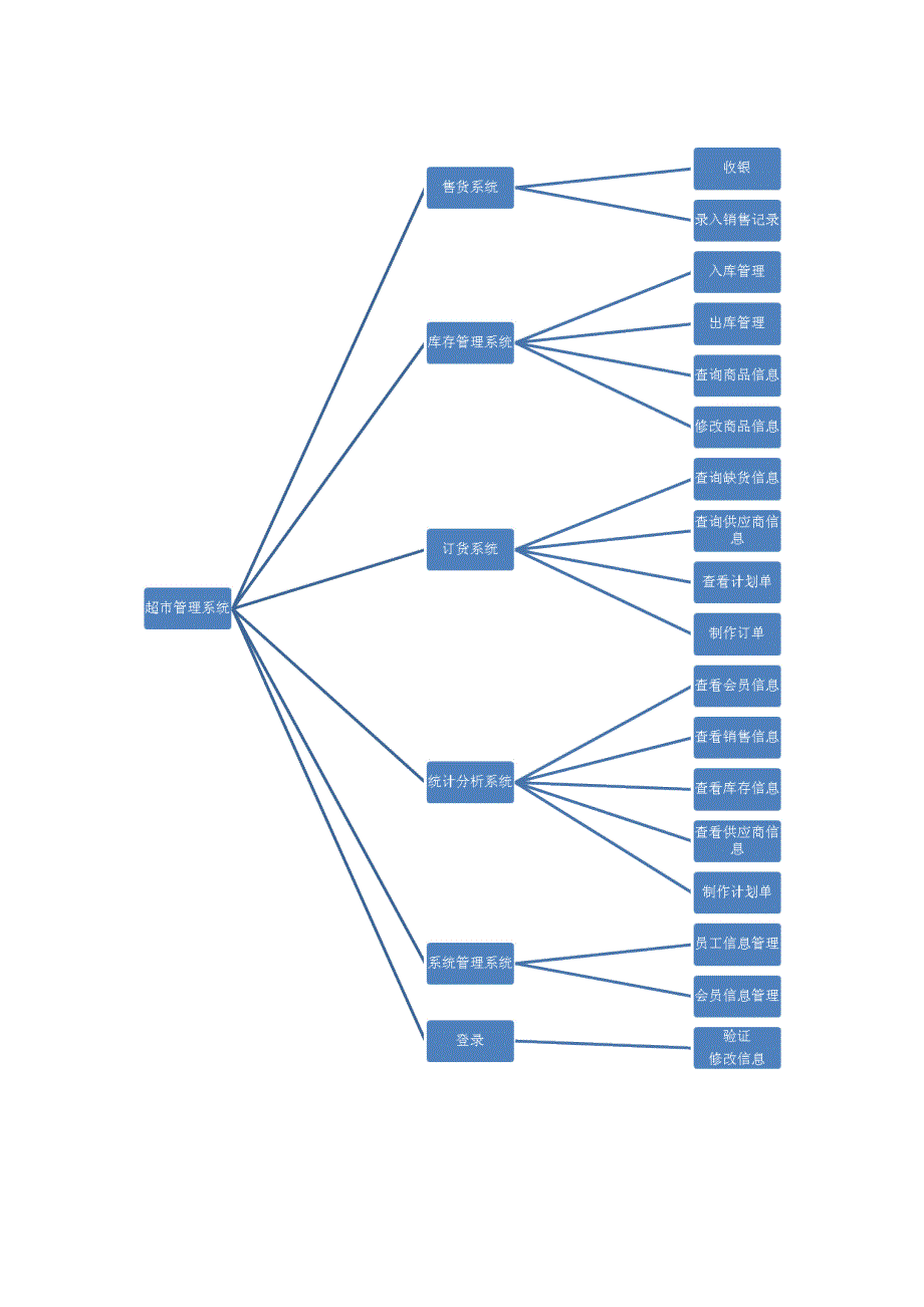 超市管理系统操作手册_第2页