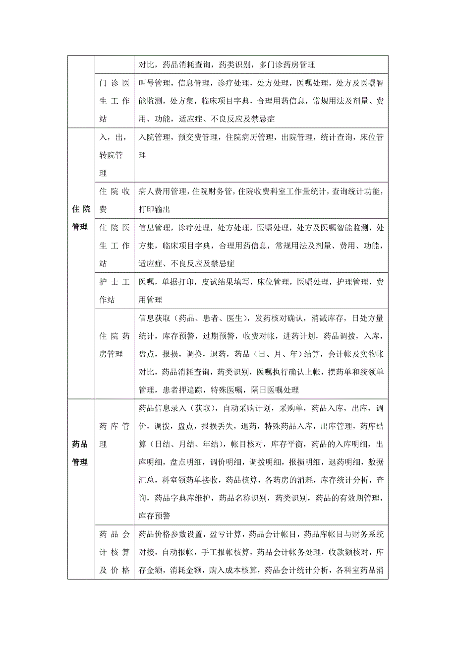 广州市为诚科技有限公司医院信息管理系统（HIS系统）_第3页