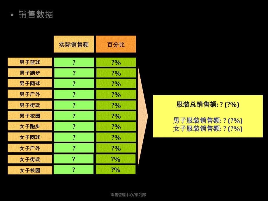 C13-开店陈列报告模板_第5页