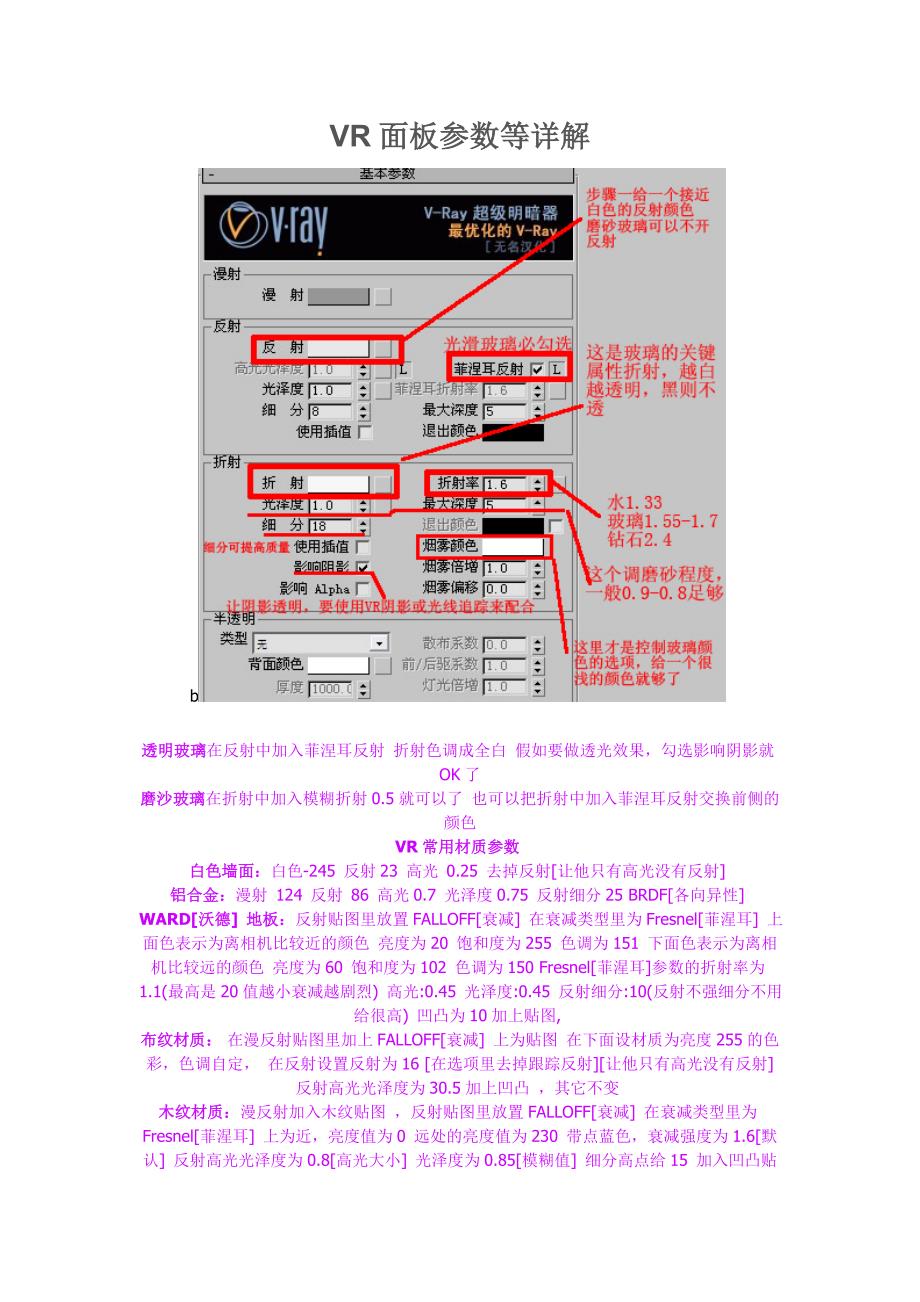 VR面板参数等详解_第1页