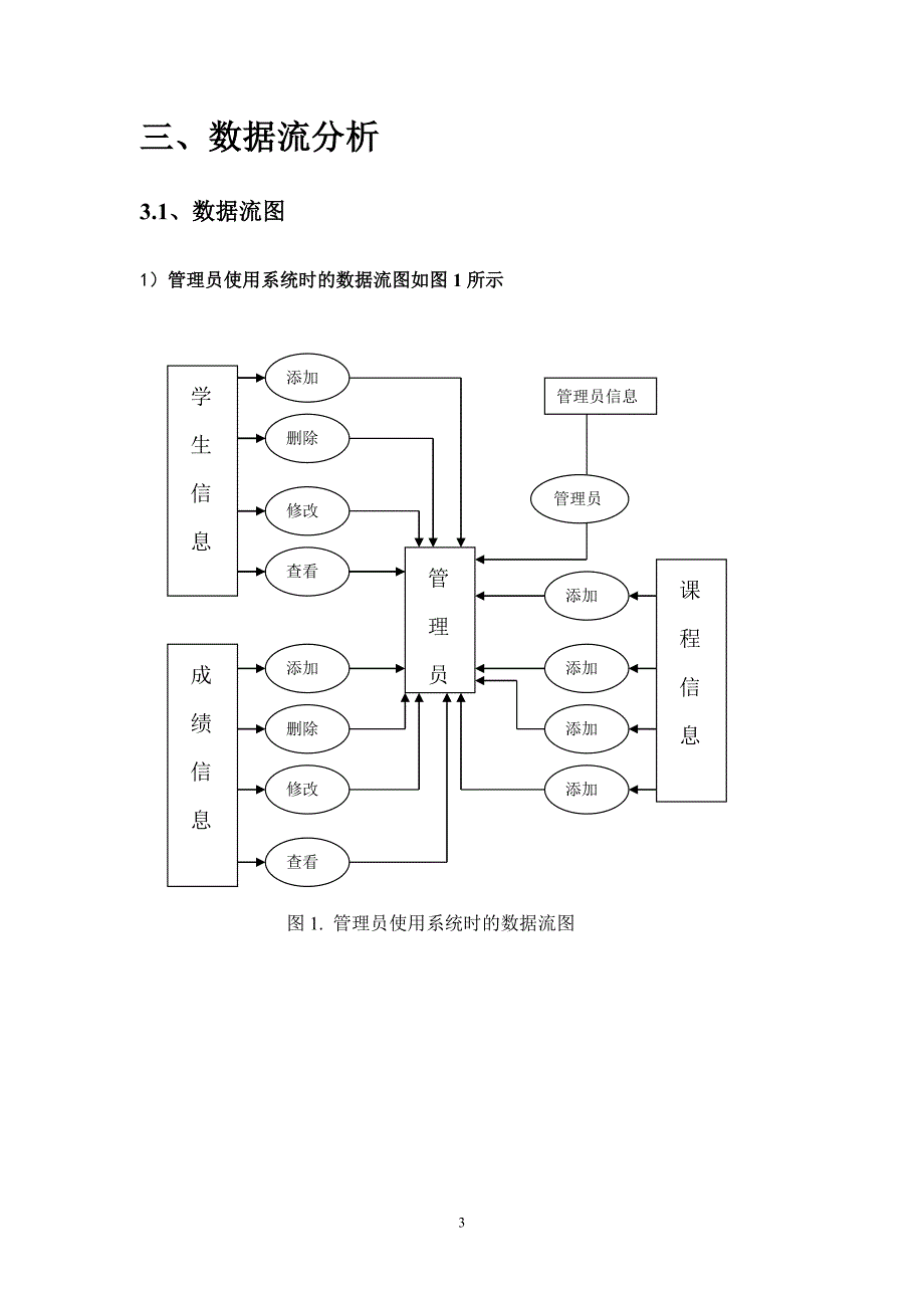 学生学籍管理系统3_第4页