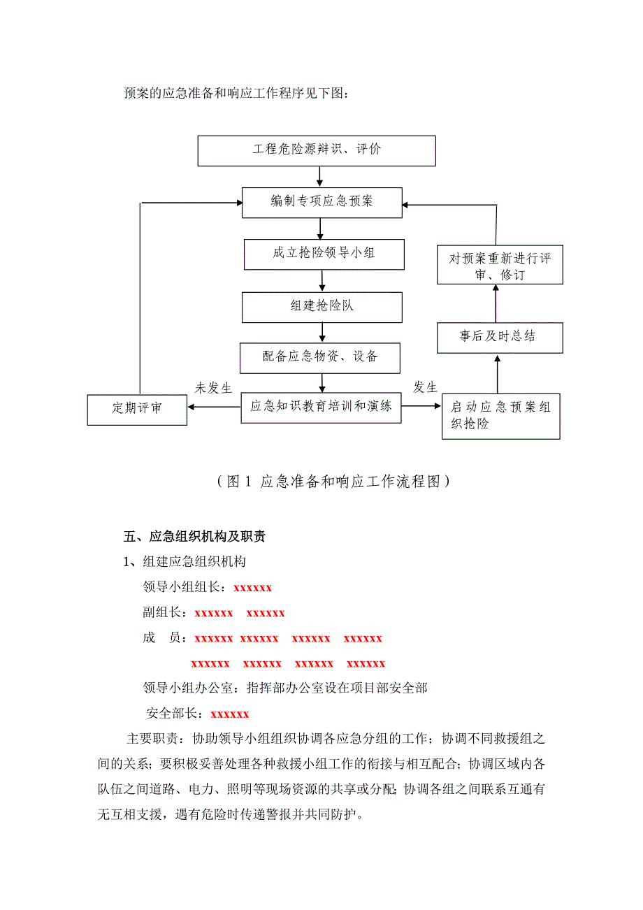 铁路三电施工安全生产事故应急预案(范本)_第2页